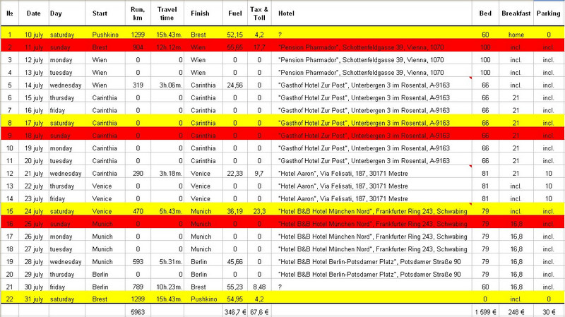 маршрутный лист для визы в грецию образец - Руководства, Инструкции, Бланки