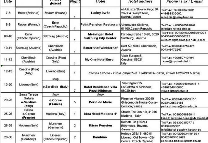 маршрутный лист для визы в грецию образец - Руководства, Инструкции, Бланки